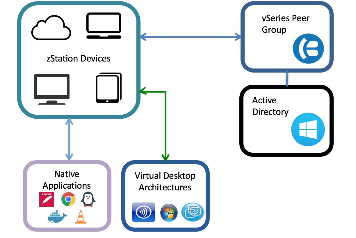 System Architecture